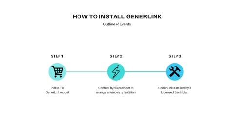 How to install GenerLink Transfer Switch 